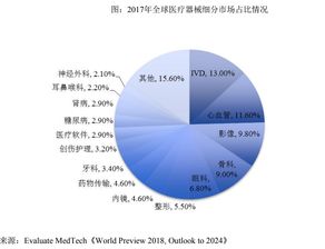 專注技術開發，驅動DR市場創新——安健科技的專注之道